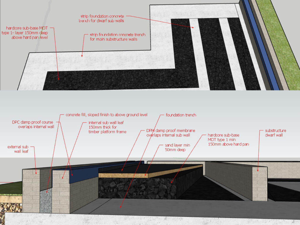 Commercial Construction Projects